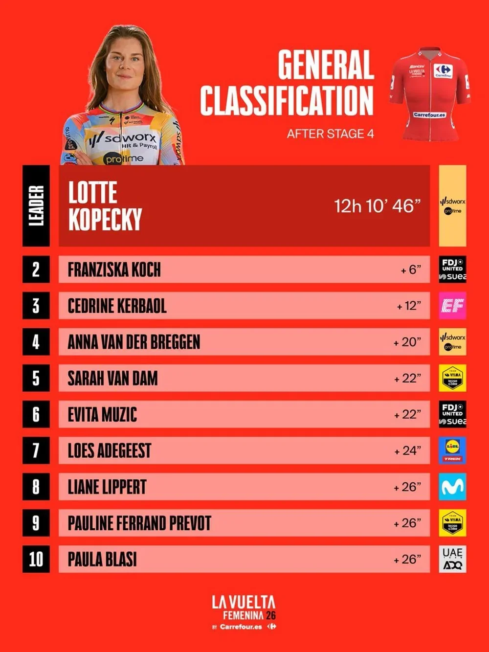 La clasificación general